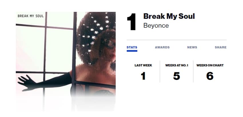 Beyoncé numéro 1 avec Break My Soul
